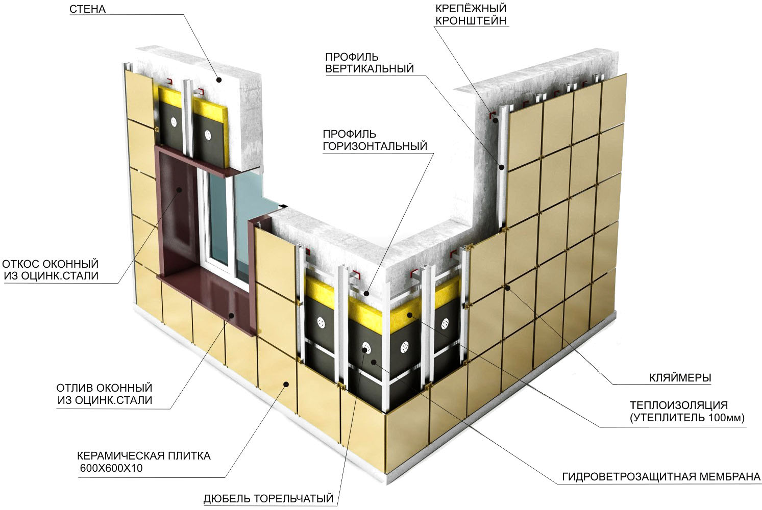 Особенности установки при плиточной конструкции