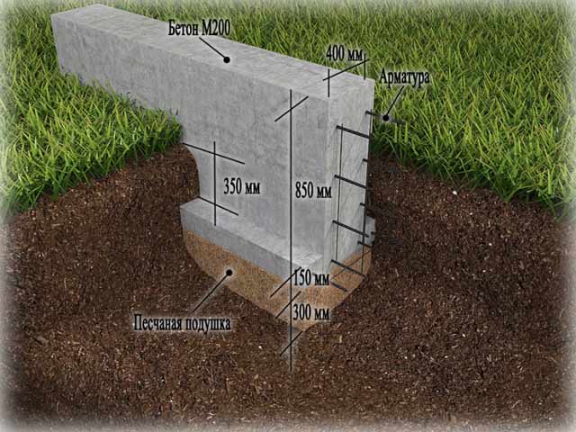 Глубина заливки бетона в землю